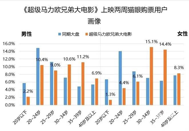 陪伴我们童年的MD主机游戏
